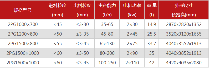 購(gòu)買(mǎi)一臺(tái)液壓雙輥破碎機(jī)需要多少錢(qián),哪個(gè)廠家型號(hào)多? 購(gòu)買(mǎi)一臺(tái)液壓雙輥破碎機(jī)需要多少錢(qián),哪個(gè)廠家型號(hào)多?