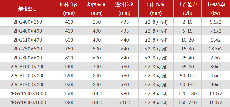 河南石料場制砂機購買一臺需要多少錢,可以選擇的型號有哪些? 河南石料場制砂機購買一臺需要多少錢,可以選擇的型號有哪些?